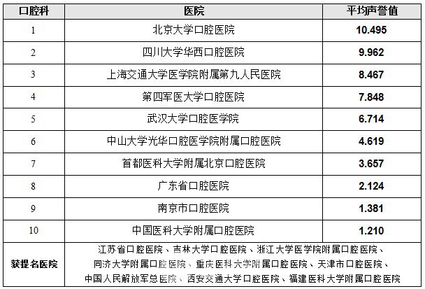 【北京大学口腔医院怎么样?地址?】