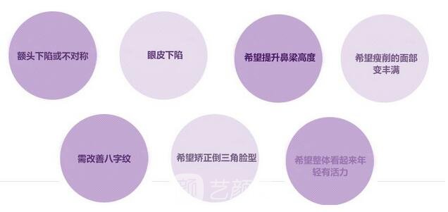 自体脂肪面部填充可以解决的问题