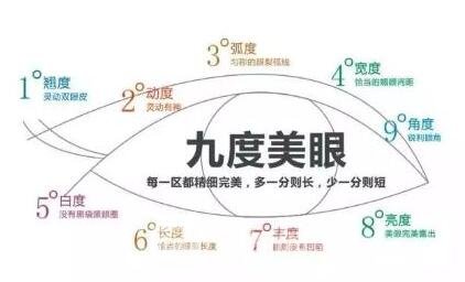 想做全切双眼皮，宽度多少比较自然？