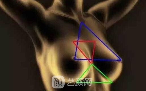 假体隆胸VS脂肪移植,何去何从?