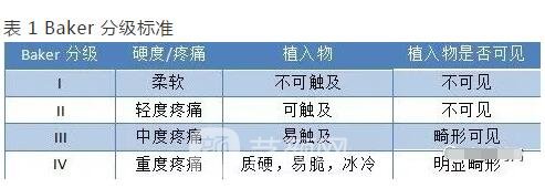 新视角：隆胸术后的新烦恼！